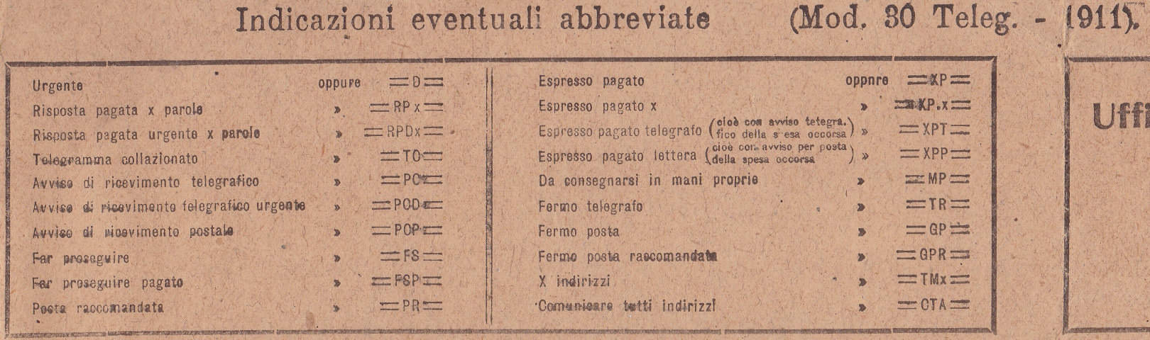 Verona 1911 abbreviations