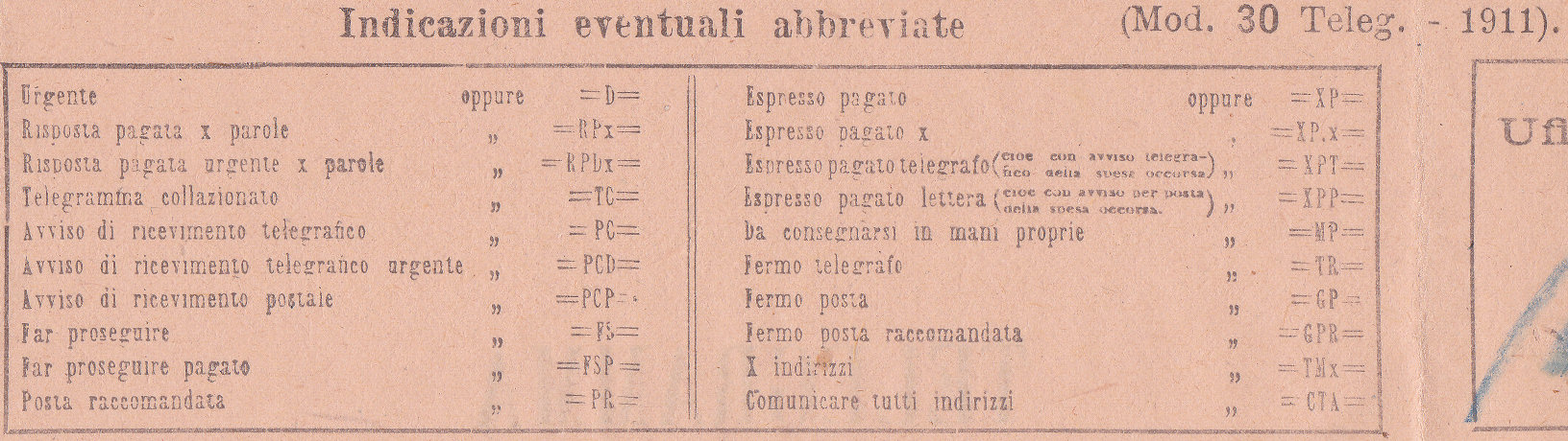 Verona 1911 abbreviations