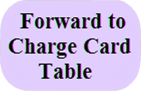 to Charge Card Table