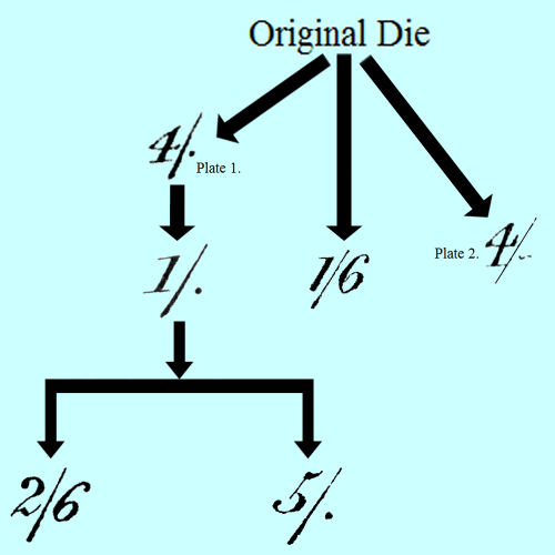 English & Irish Plate flaws.