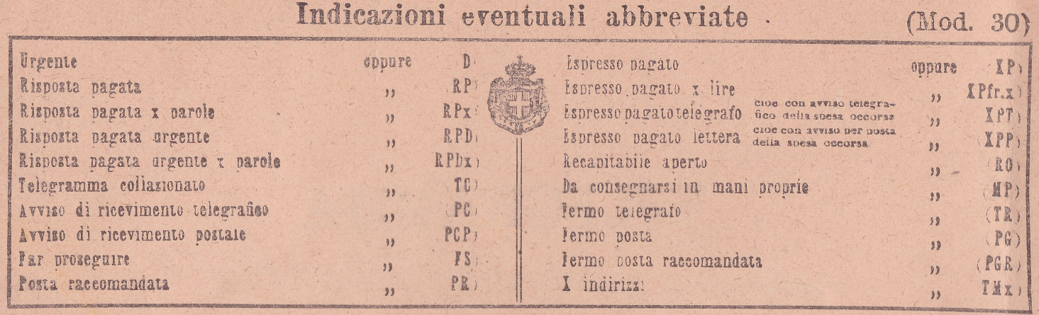 Verona 1907 - Abbreviations