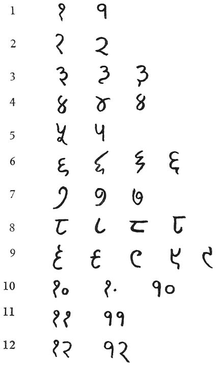 Nepali numerals